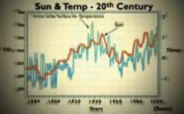 20th Centrury - temperature and solar activity